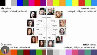 4. Az évszaktípusok rendszere