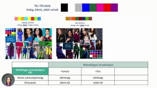 5.1 A tél színtípus