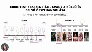 7. A KIBBE és az esszenciák kapcsolata